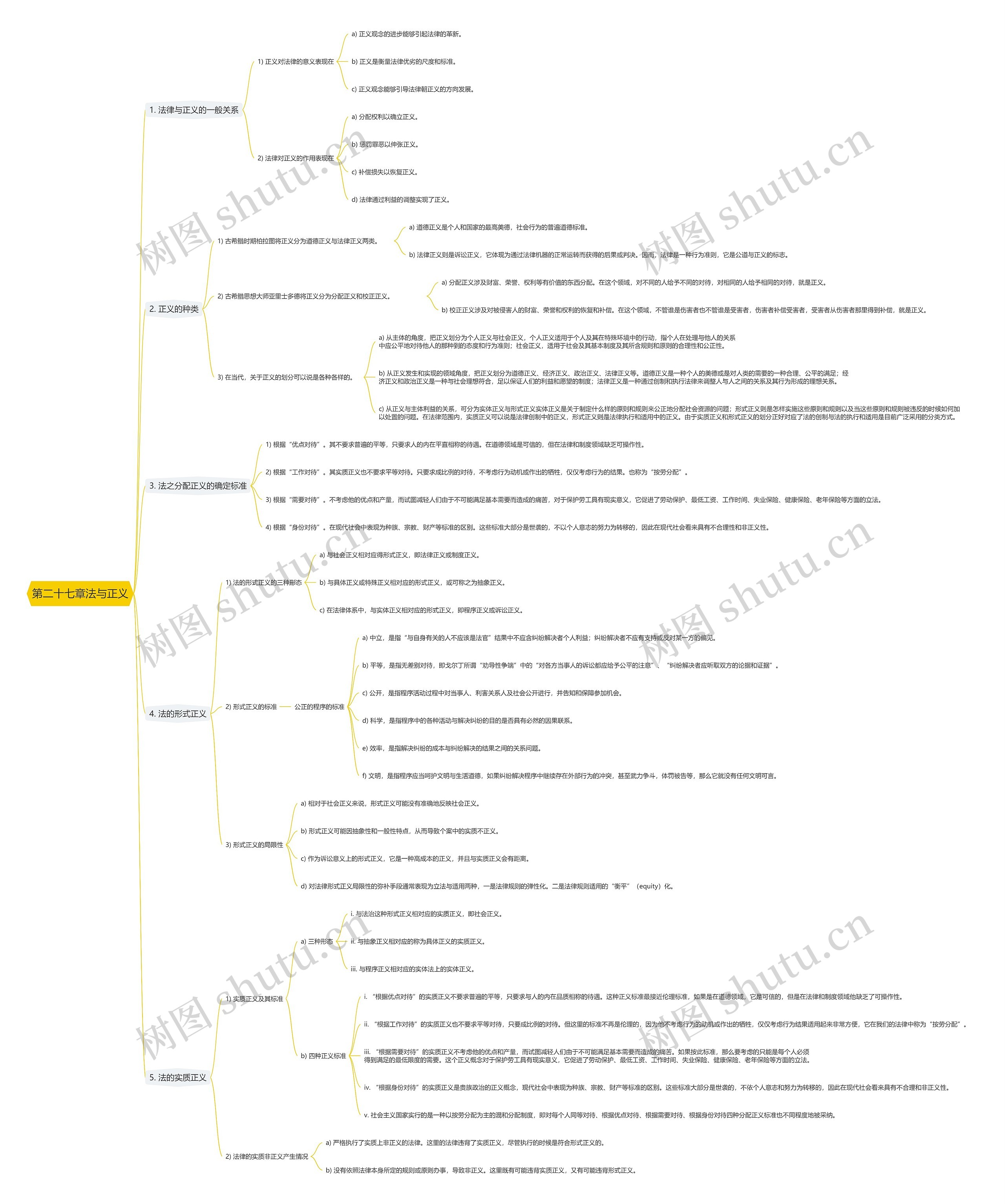 第二十七章法与正义思维导图