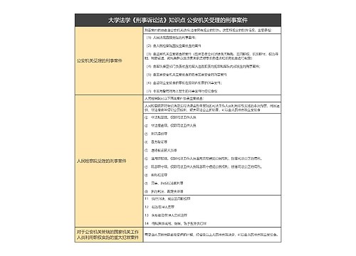 大学法学《刑事诉讼法》知识点 公安机关受理的刑事案件