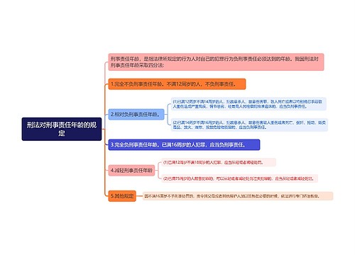 刑事责任年龄的规定思维导图