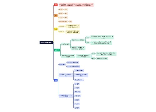 建筑学知识工业化建筑构造基本概念思维导图