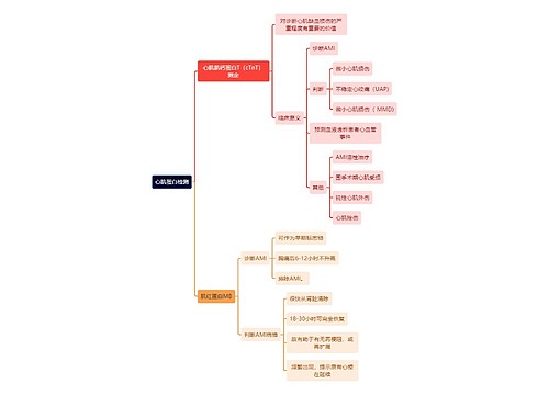 医学知识心肌蛋白检测思维导图