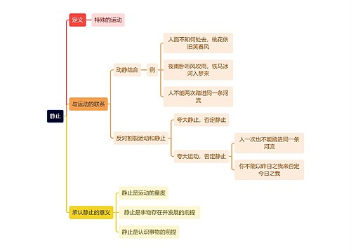 马原知识静止思维导图