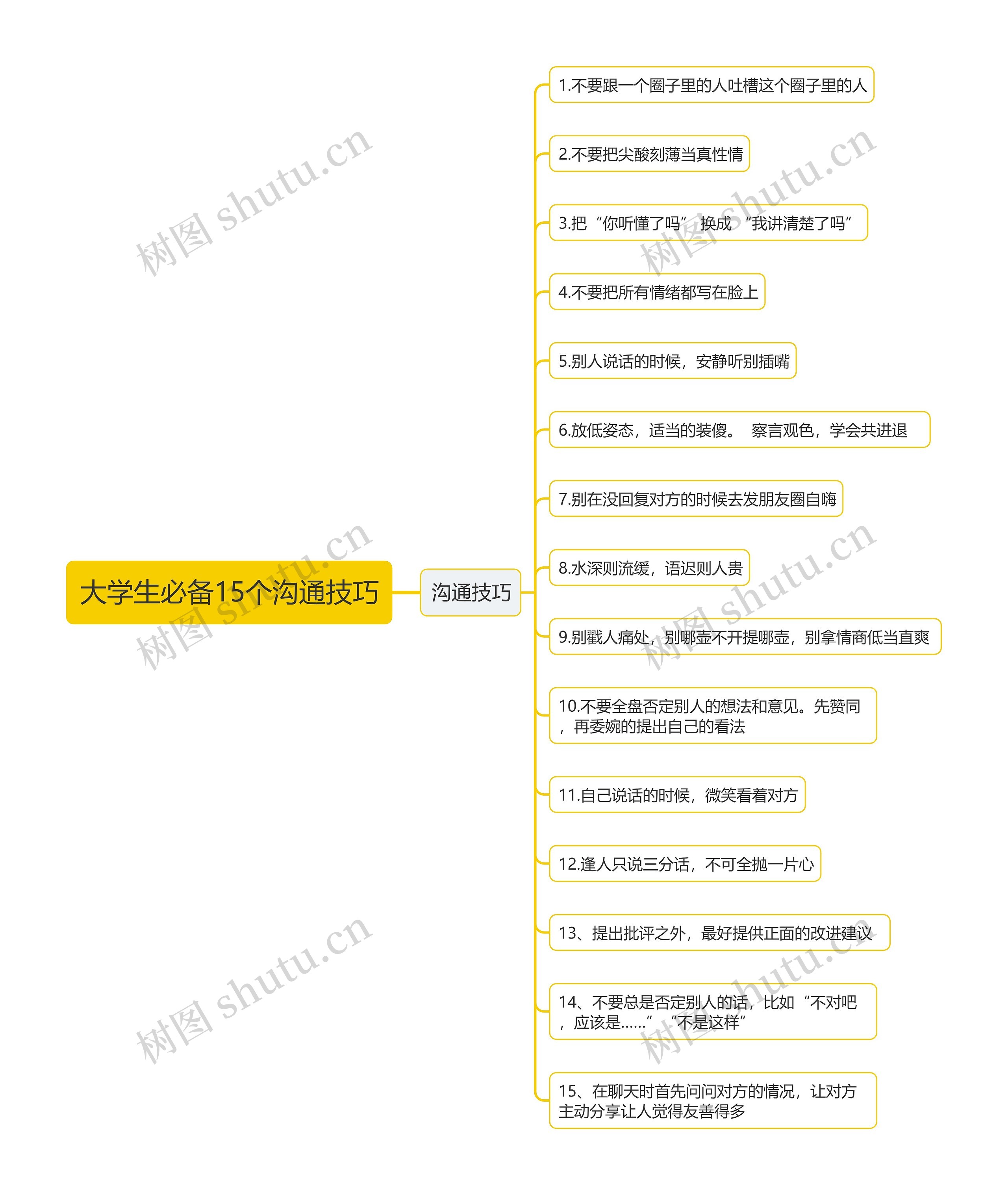 大学生必备15个沟通技巧