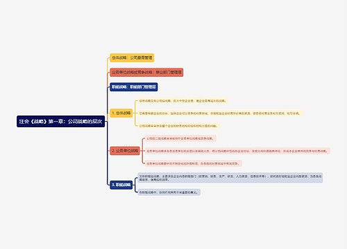 注会《战略》第一章：公司战略的层次思维导图