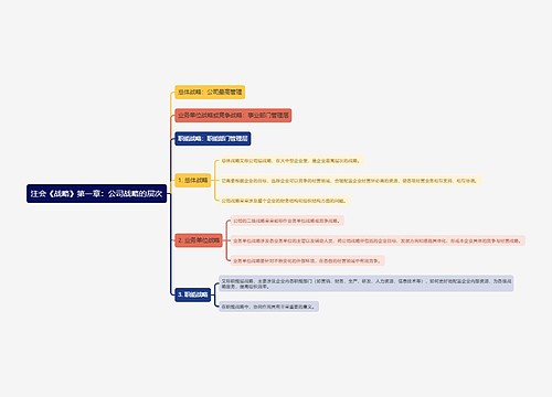 注会《战略》第一章:公司战略的层次思维导图