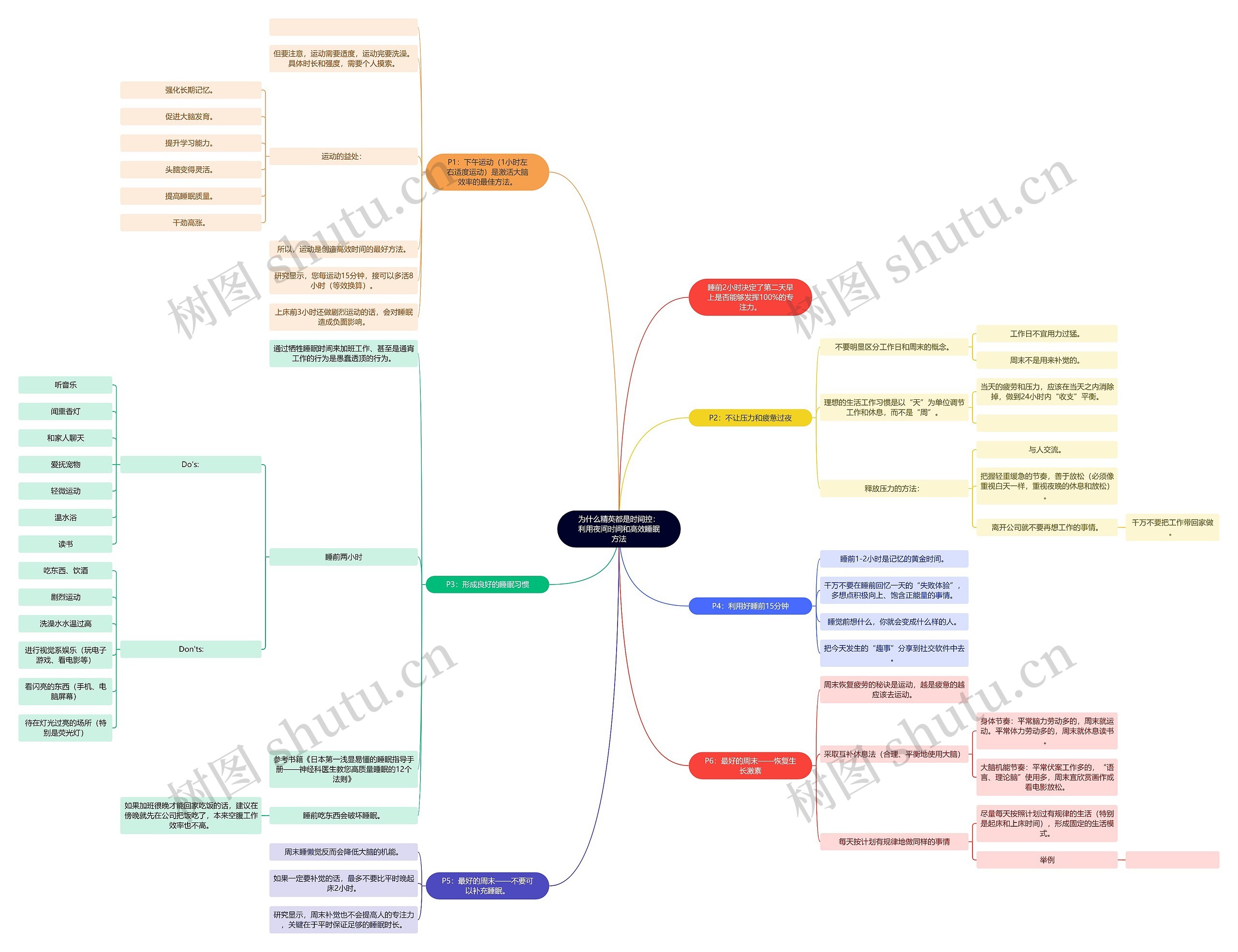 为什么精英都是时间控：利用夜间时间和高效睡眠方法思维导图