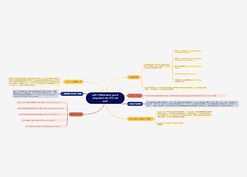 人教版英语八年级下册第三单元的思维导图