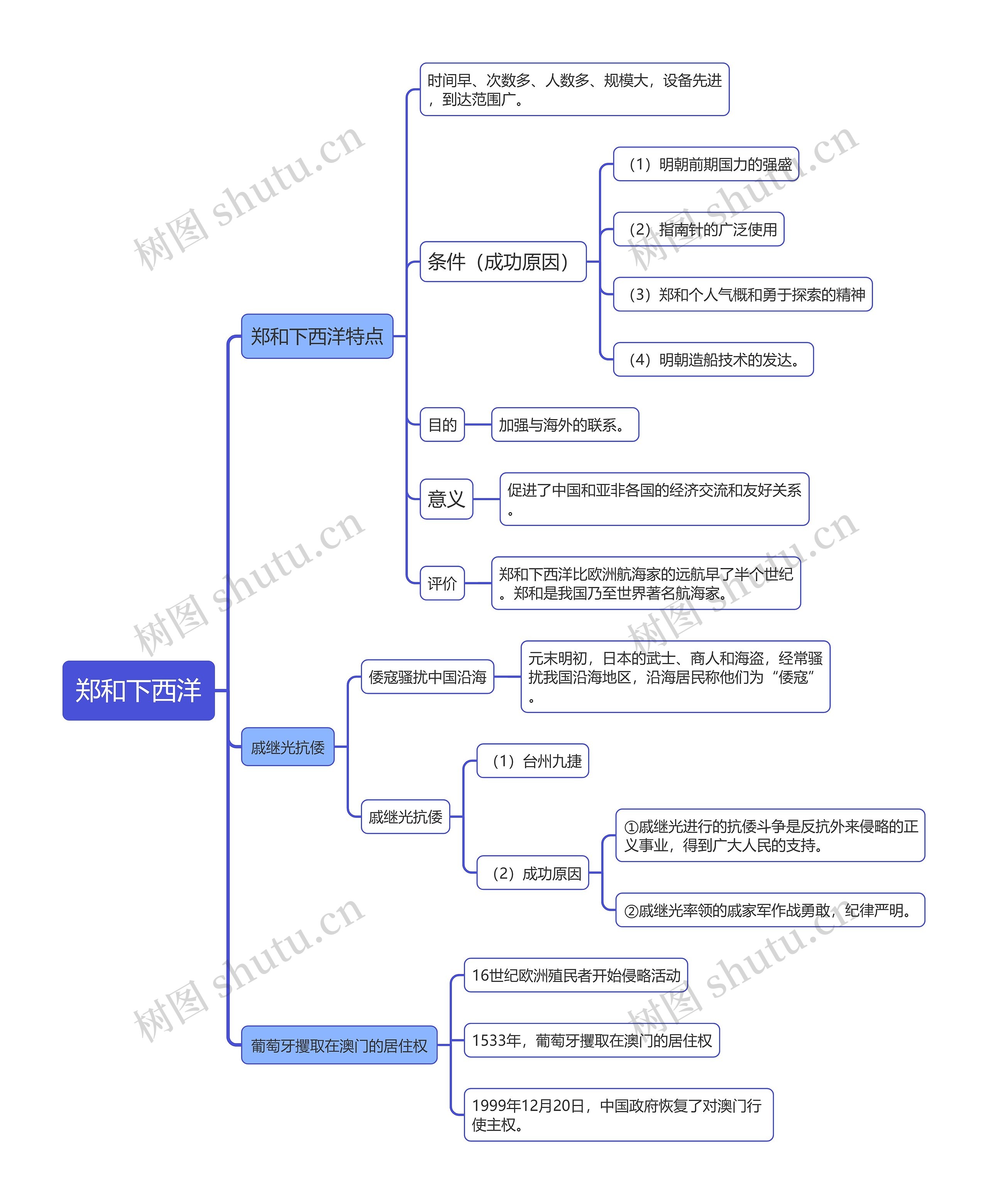 七年级下册历史郑和下西洋的思维导图