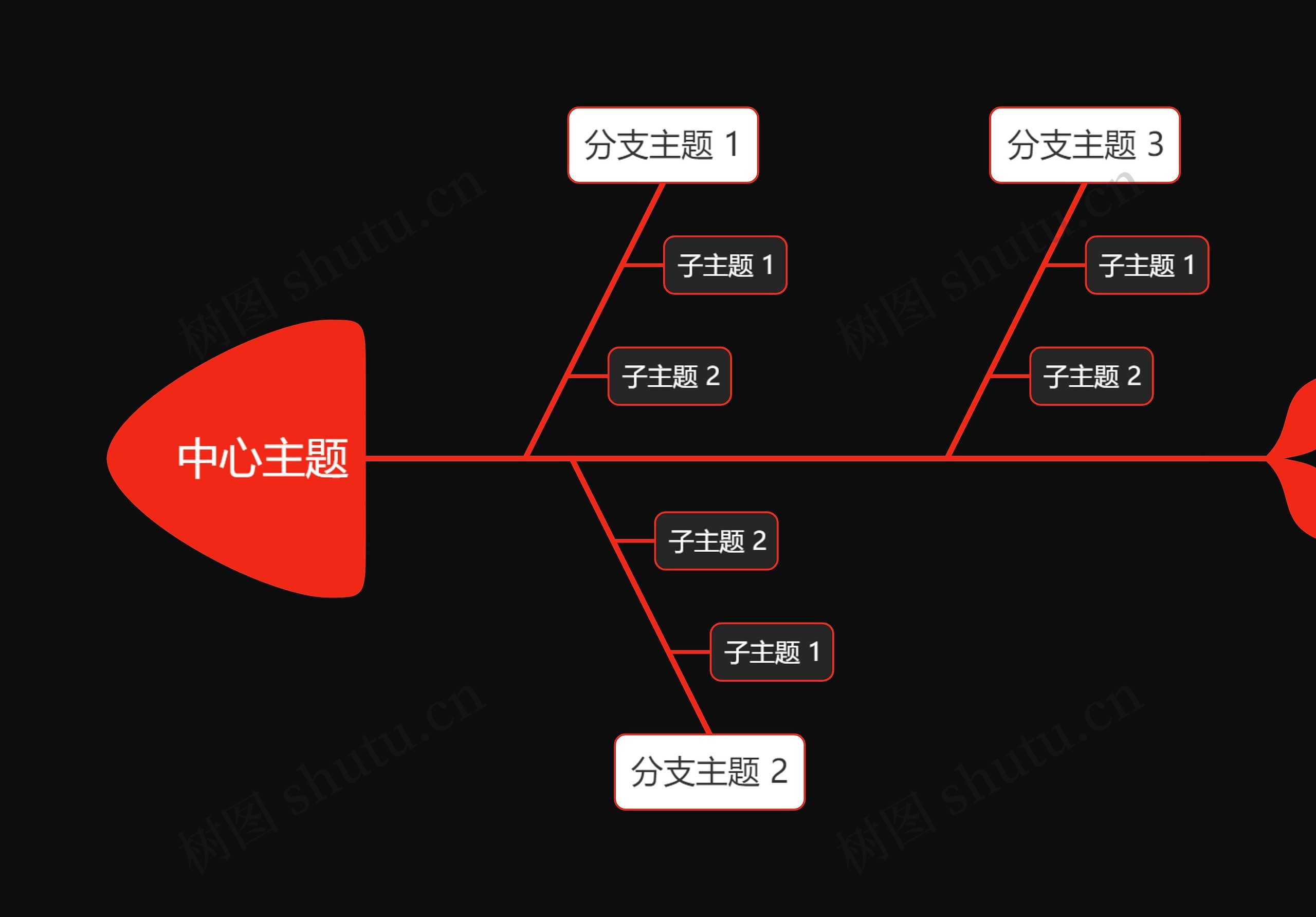 暗夜红白色鱼骨图思维导图高清图 暗夜红白色鱼骨图思维导图