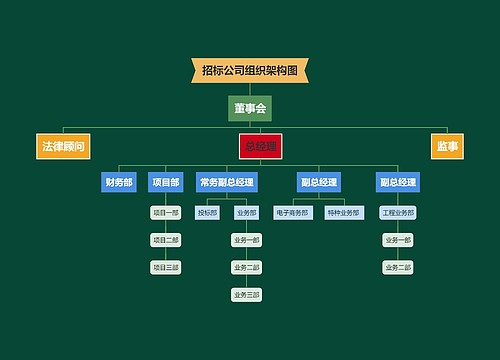 ﻿招标公司组织架构图