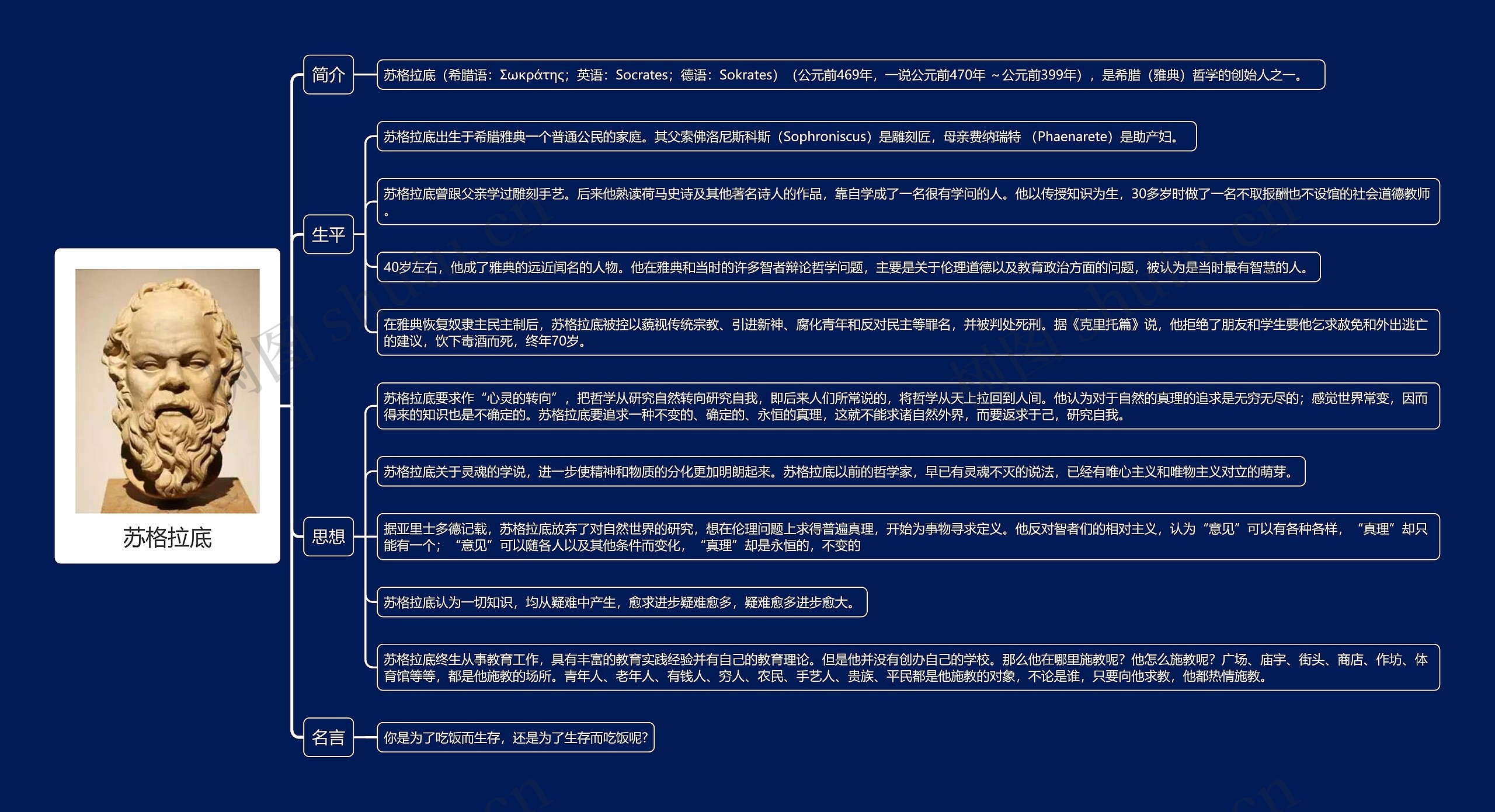 苏格拉底思维导图