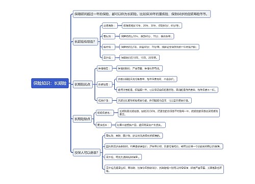 保险知识：长期险