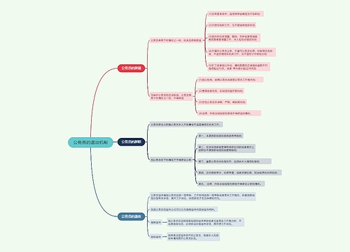 公务员的退出机制的思维导图