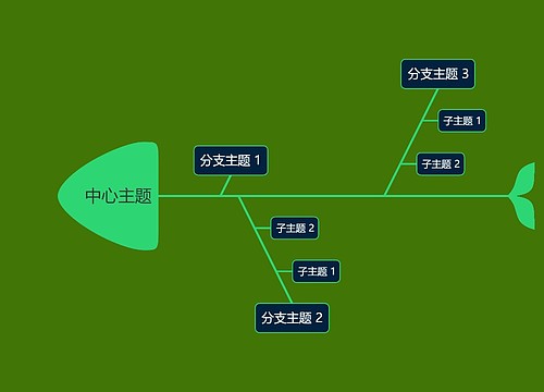 绿色系中心主题鱼骨图