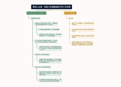 职场人必备：深度工作完整指南年终工作述职