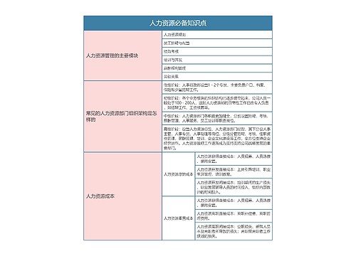 人力资源必备知识点思维导图
