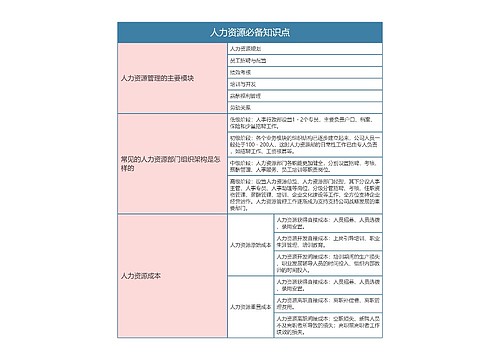 人力资源必备知识点思维导图