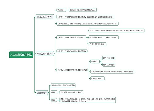 人力资源知识审核