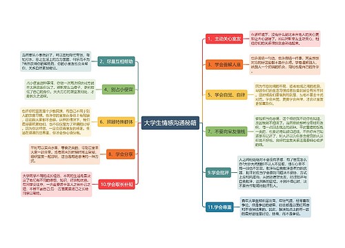 大学生情感沟通秘籍