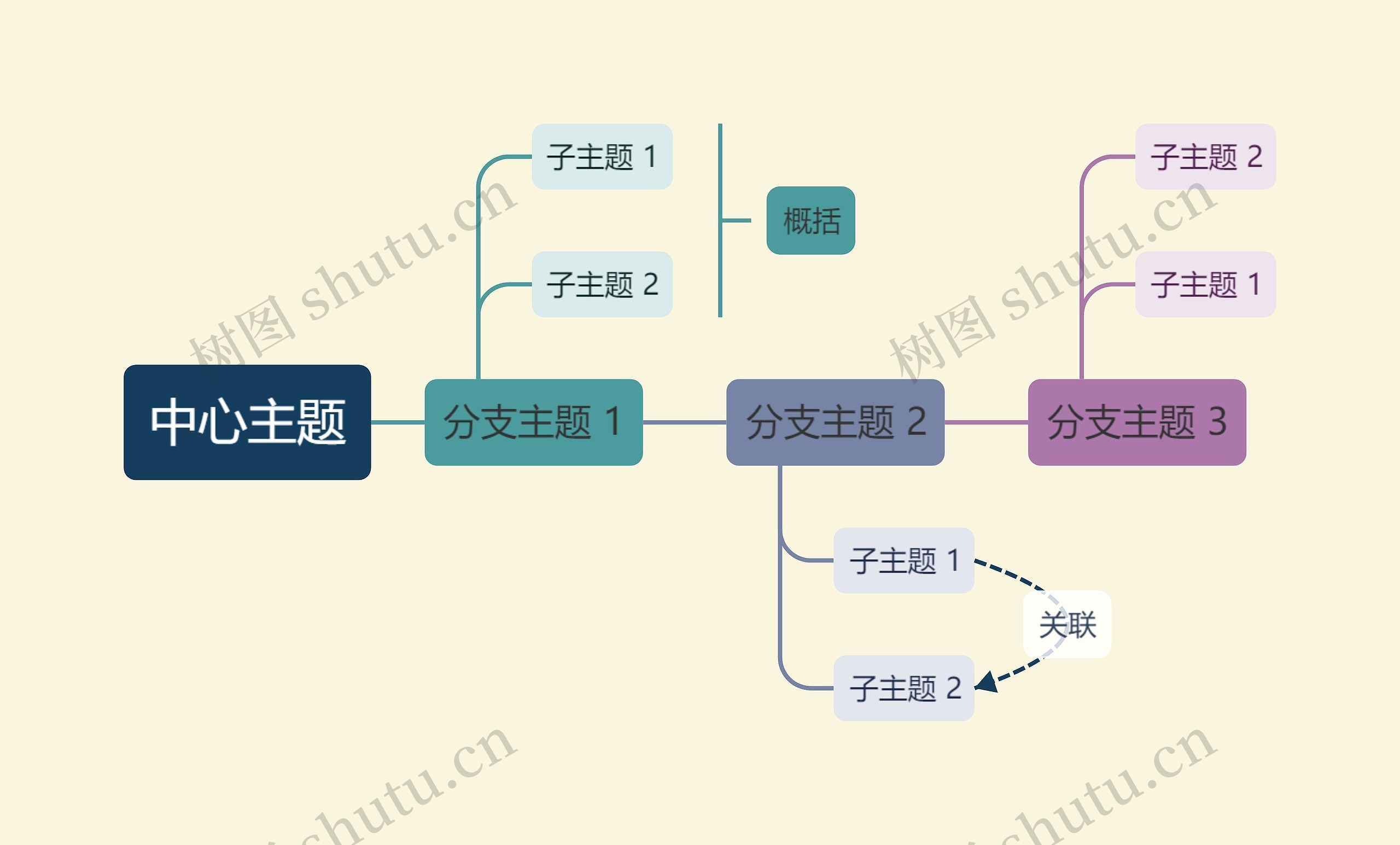 优雅油画彩虹色时间轴主题模板