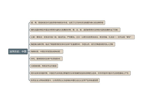 ﻿法学历史：中国思维导图