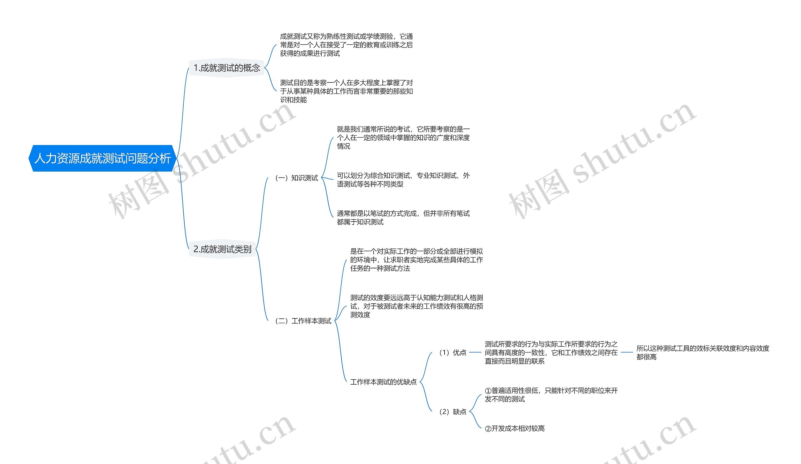 人力资源成就测试问题分析