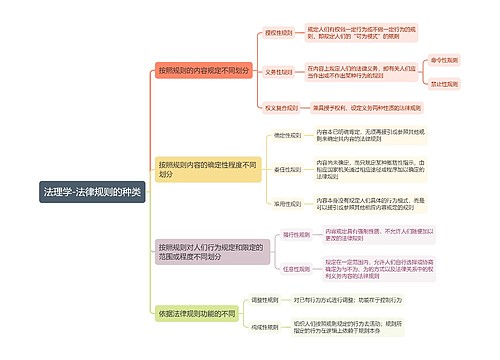 法理学-法律规则的种类