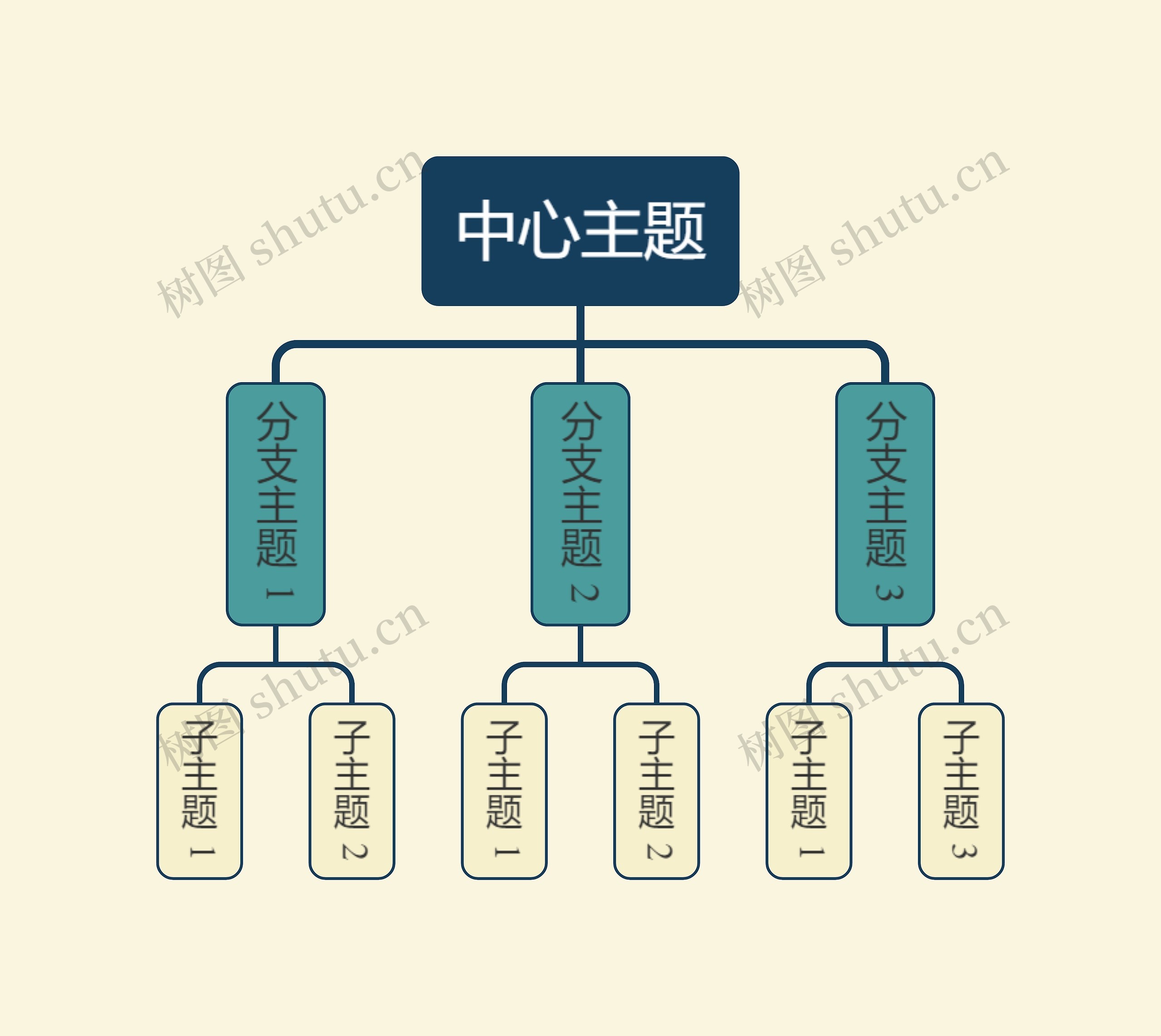 优雅油画米绿色组织架构图主题模板