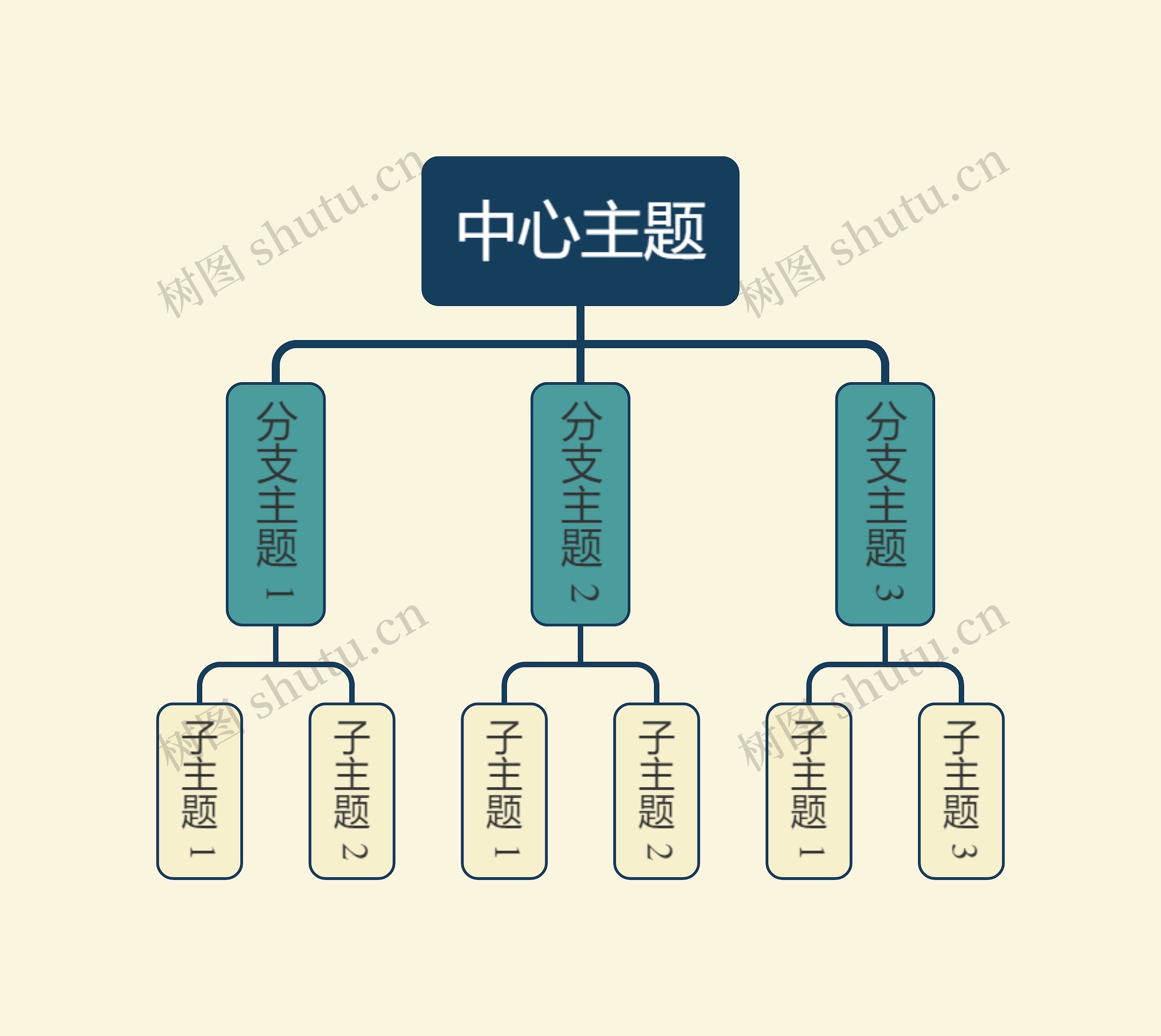 优雅油画米绿色组织架构图主题思维导图