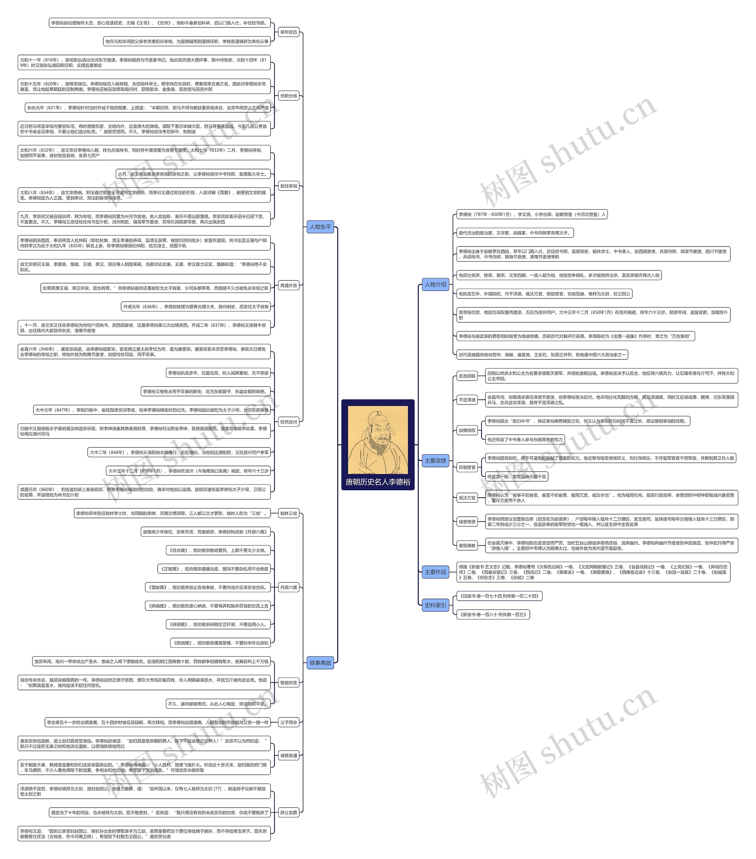 唐朝历史名人李德裕思维导图