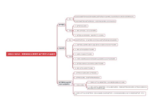 《商法》知识点：需要清偿的主要费用-破产费用与共益债务思维导图