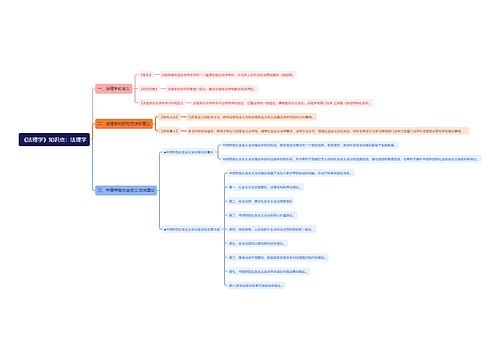 《法理学》知识点：法理学