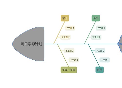 每日学习计划鱼骨图