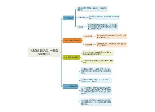 《刑法》知识点：一般自首和准自首思维导图