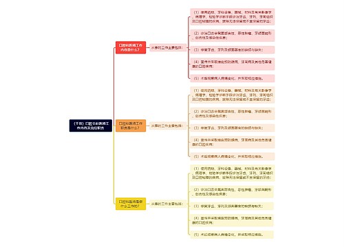 （干货）口腔全科医师工作内容及岗位职责思维导图