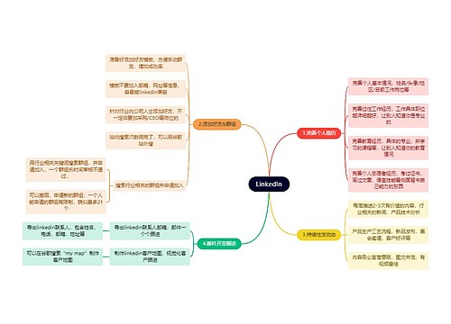 互联网LinkedIn思维导图