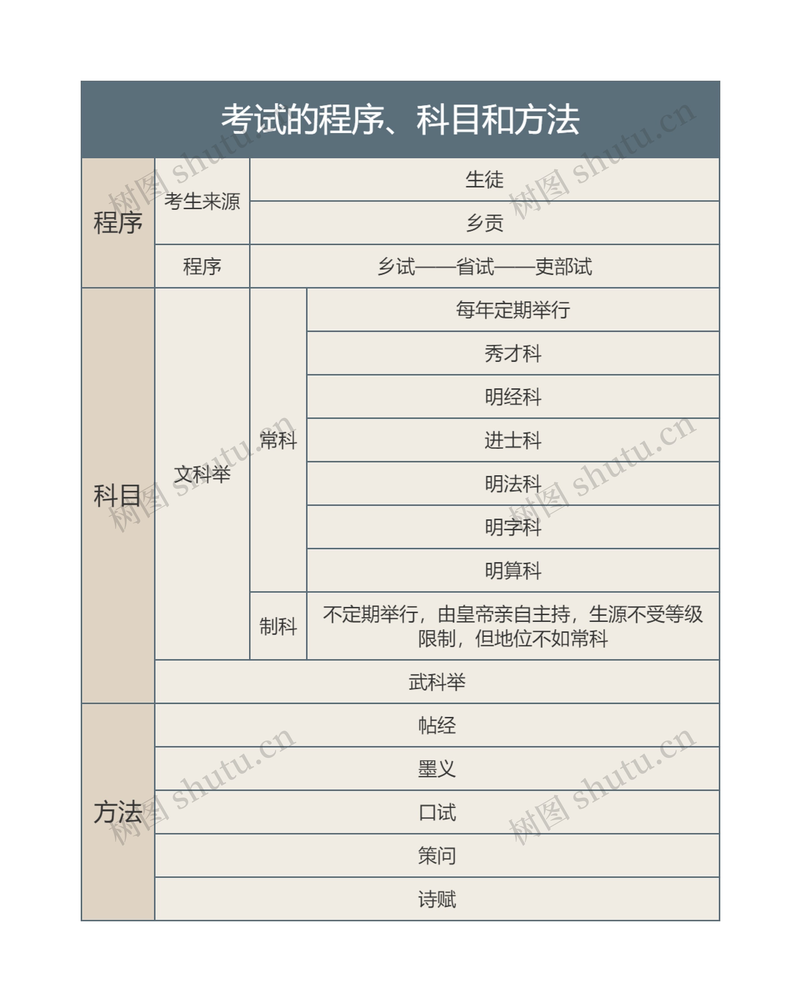 国家教资考试知识点考试的程序、科目和方法思维导图