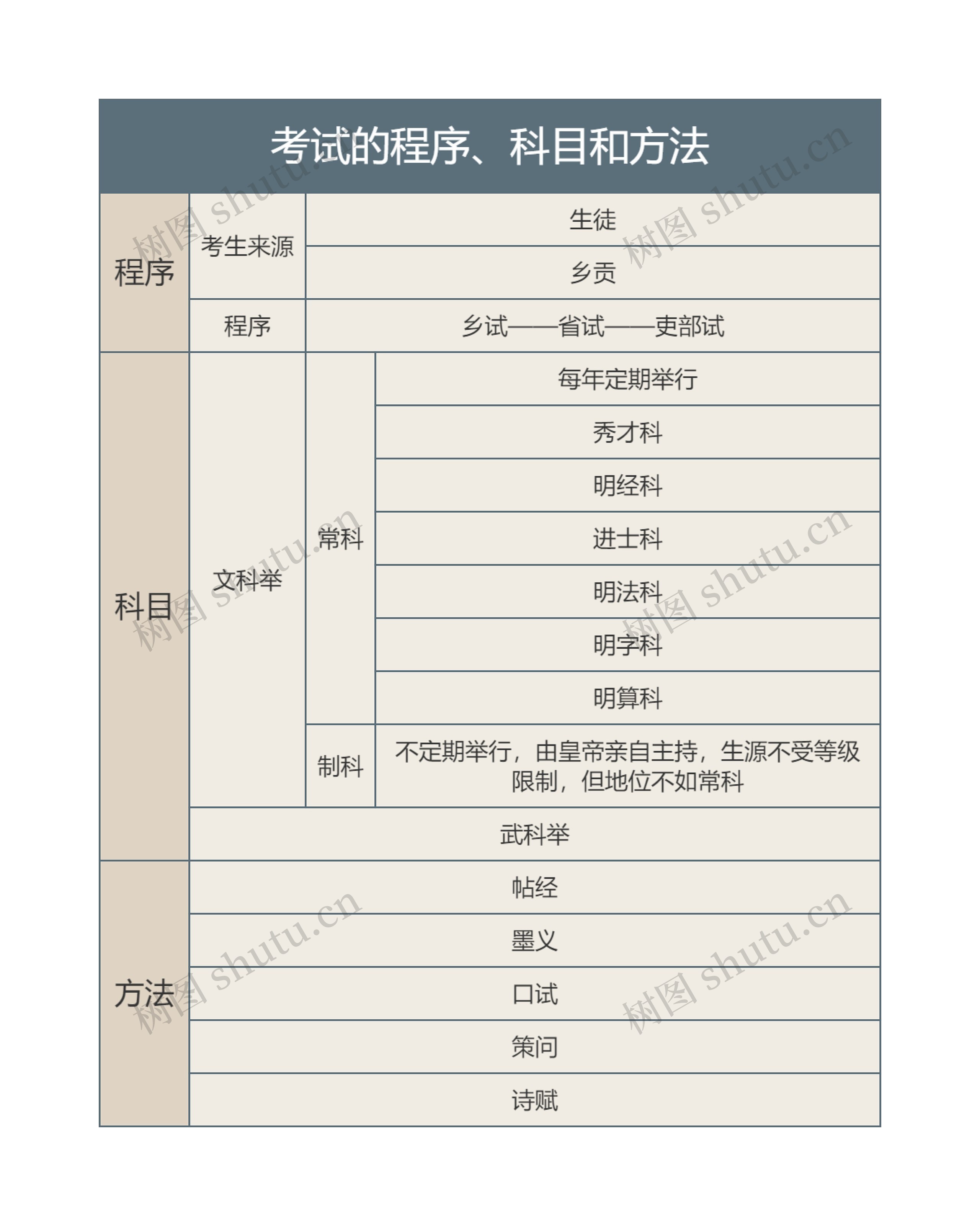 国家教资考试知识点考试的程序、科目和方法思维导图