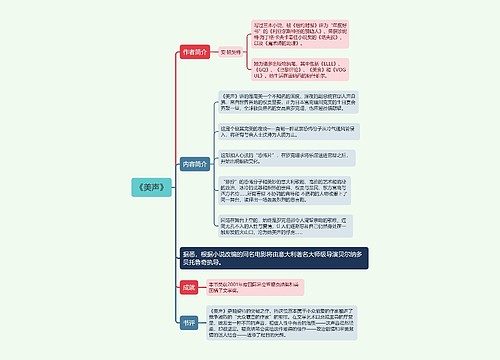 《美声》思维导图