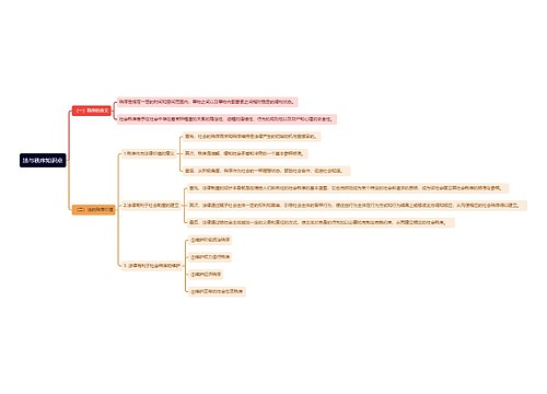 法与秩序知识点思维导图