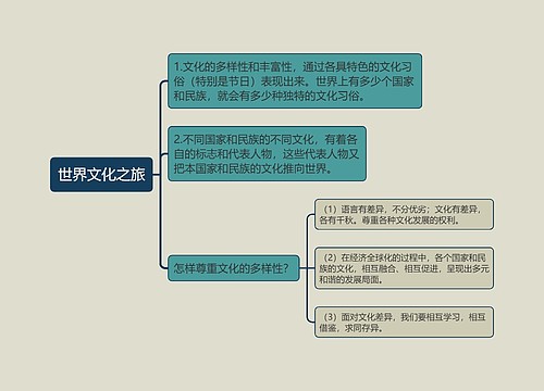 ﻿八年级上册政治世界文化之旅的思维导图