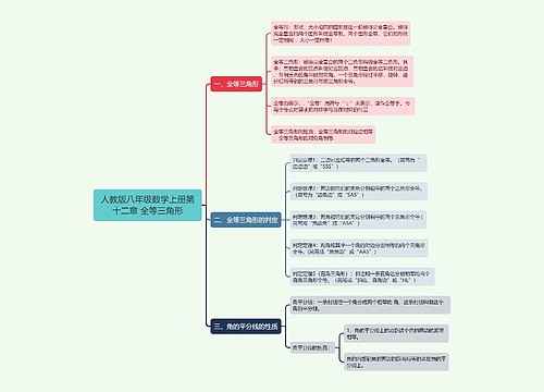 人教版八年级数学上册第十二章 全等三角形思维导图