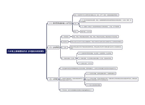 八年级上册地理知识点《中国的自然资源》思维导图