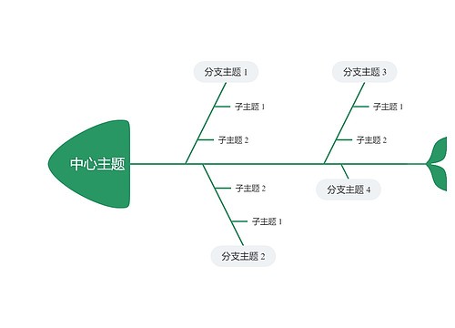 简约绿色鱼骨图思维导图