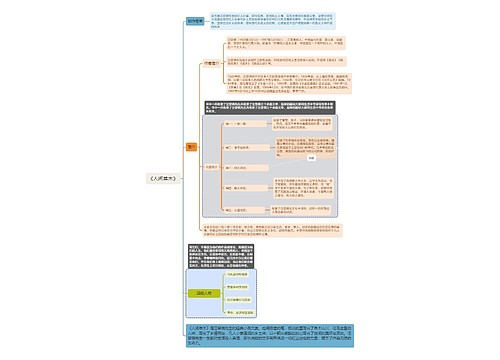 ﻿《人间草木》思维导图