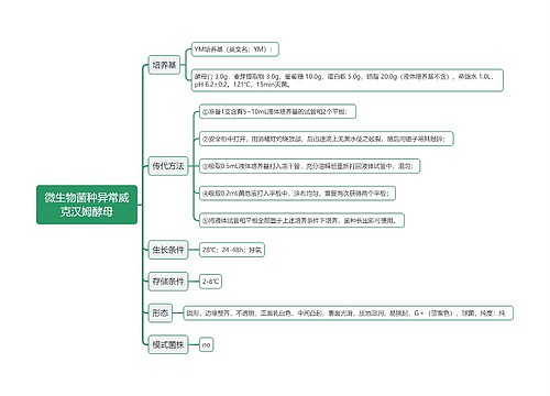 微生物菌种异常威克汉姆酵母思维导图