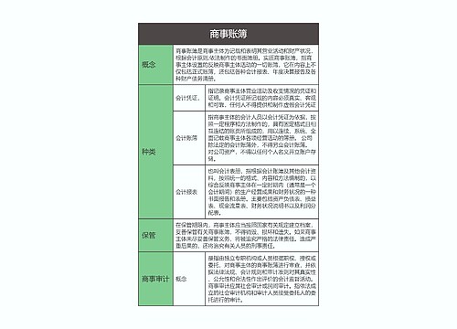 商法  商事账簿思维导图