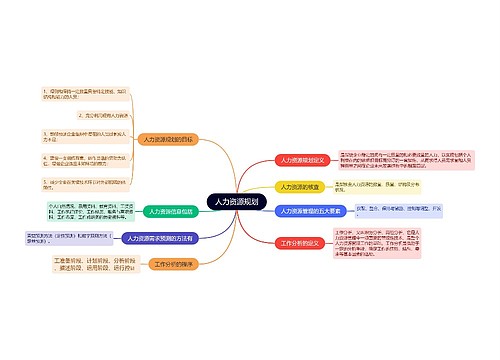 人力资源规划的思维导图