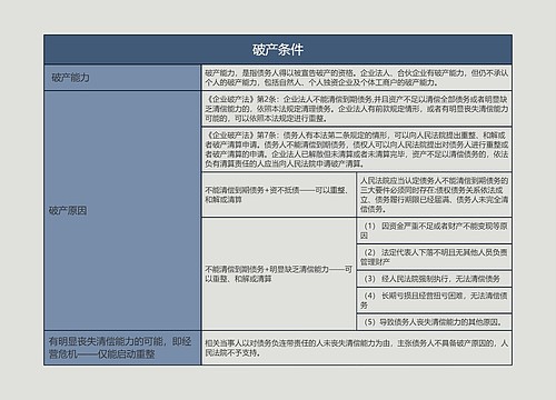 破产条件的思维导图