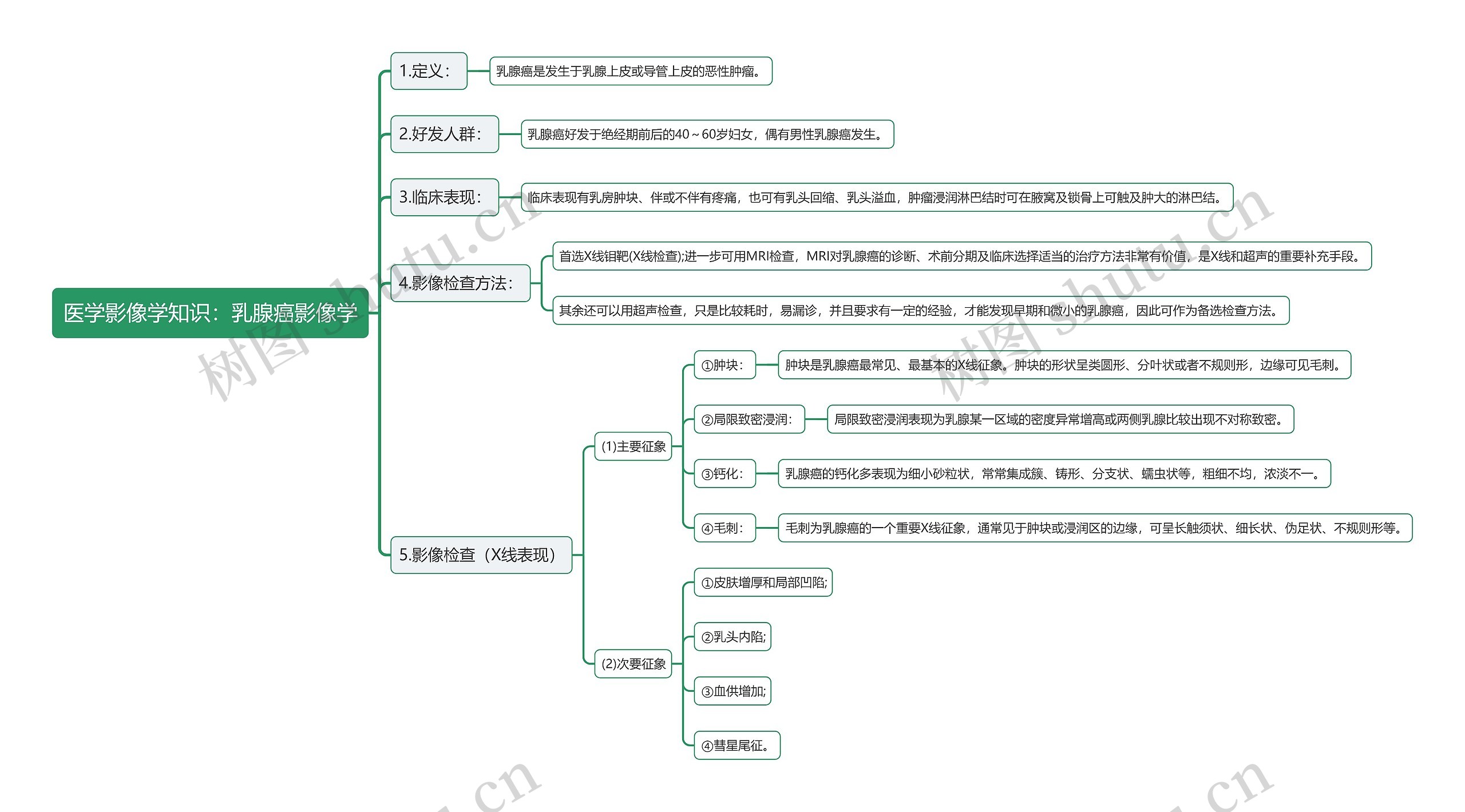 医学影像学知识：乳腺癌影像学思维导图